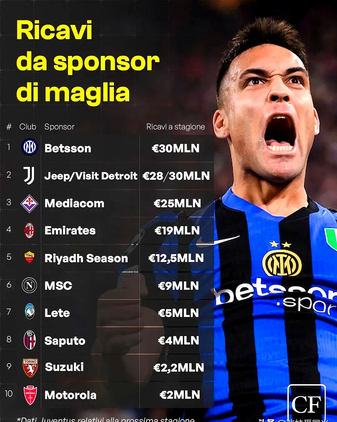 关于国际米兰今晚造点机会；志在西甲名次提升；更衣室稳定；控场能力受关注的信息