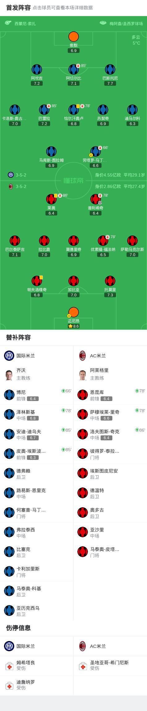 关于国际米兰今晚造点机会；志在西甲名次提升；更衣室稳定；控场能力受关注的信息